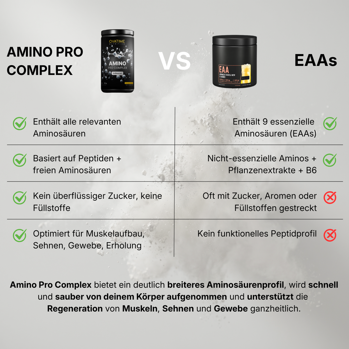 OVATIME Nutrition Amino Acids 750g