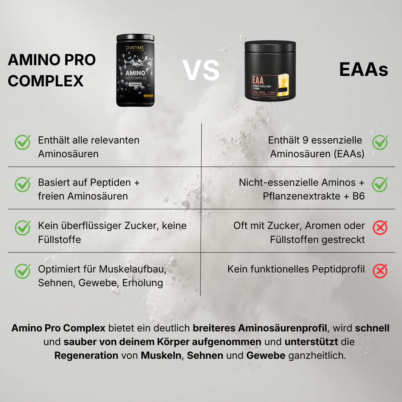 Amino Pro Complex (750g)