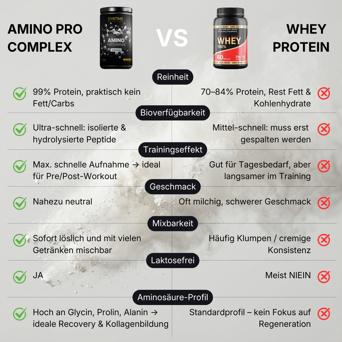 OVATIME Nutrition Amino Acids 750g