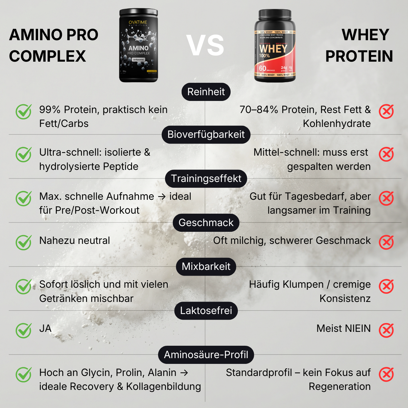 Amino Pro Complex (750g)