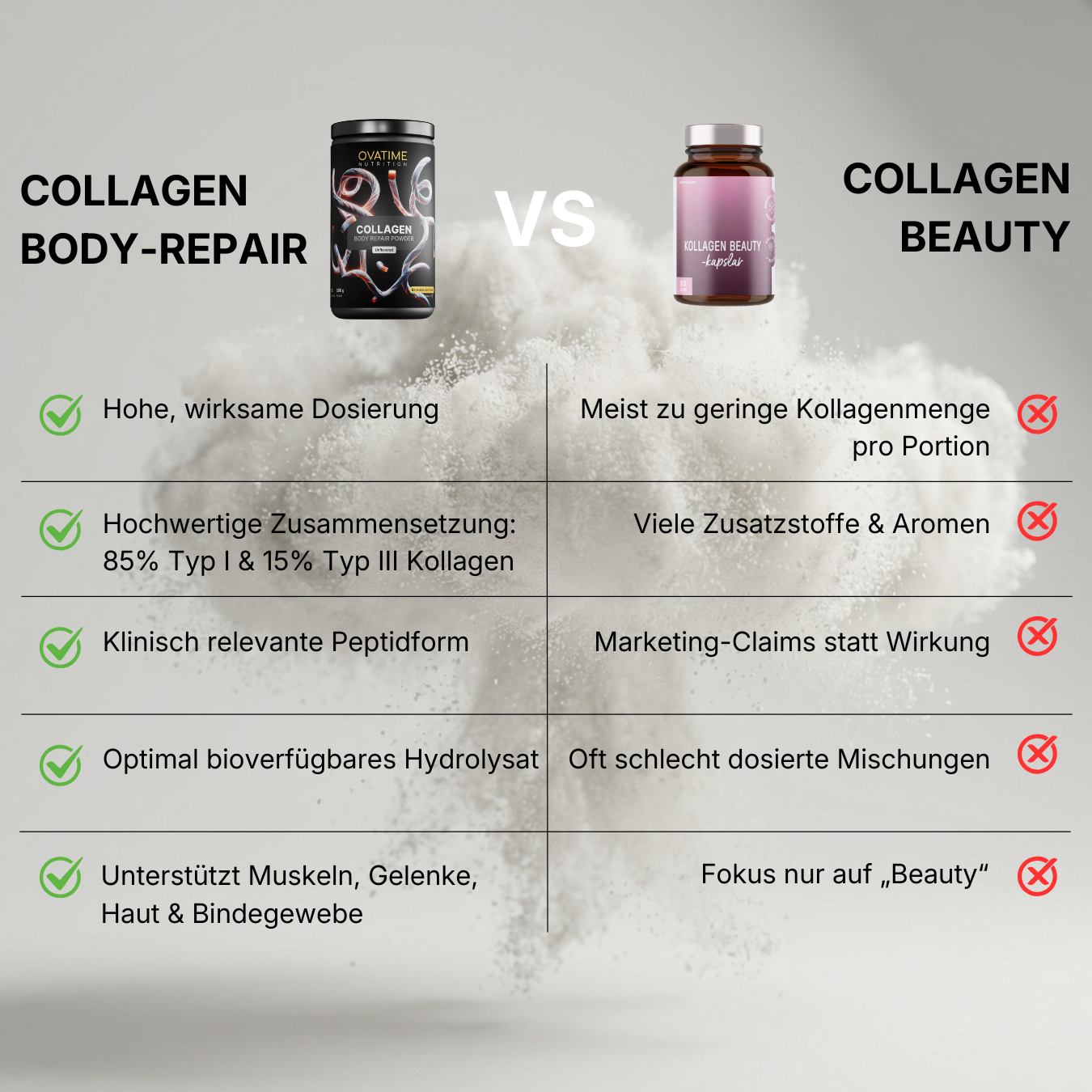 Collagen Hydrolysat (500g)